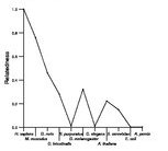 comparative genomics plot