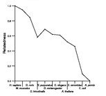 comparative genomics plot