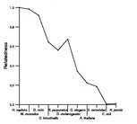 comparative genomics plot