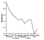 comparative genomics plot