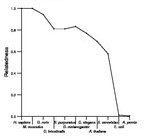 comparative genomics plot