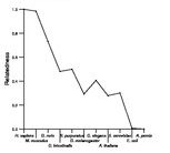 comparative genomics plot