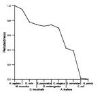 comparative genomics plot