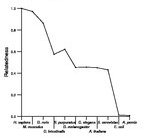 comparative genomics plot