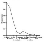 comparative genomics plot