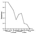 comparative genomics plot