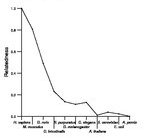 comparative genomics plot