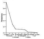 comparative genomics plot