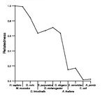 comparative genomics plot