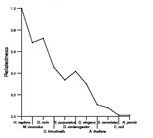 comparative genomics plot