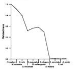 comparative genomics plot