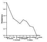 comparative genomics plot