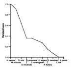 comparative genomics plot