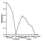 comparative genomics plot