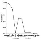 comparative genomics plot