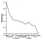 comparative genomics plot