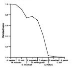 comparative genomics plot