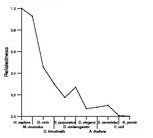 comparative genomics plot