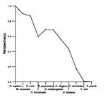 comparative genomics plot