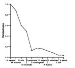 comparative genomics plot