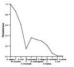 comparative genomics plot