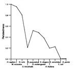 comparative genomics plot