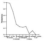 comparative genomics plot