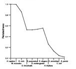 comparative genomics plot