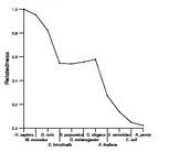 comparative genomics plot