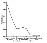 comparative genomics plot