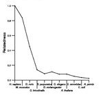 comparative genomics plot