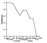 comparative genomics plot