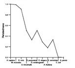 comparative genomics plot