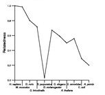 comparative genomics plot