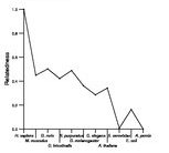 comparative genomics plot