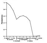 comparative genomics plot