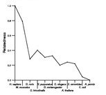 comparative genomics plot