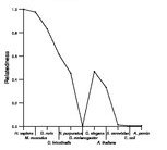 comparative genomics plot