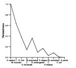 comparative genomics plot