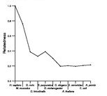 comparative genomics plot