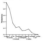 comparative genomics plot