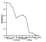 comparative genomics plot