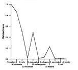 comparative genomics plot