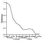 comparative genomics plot