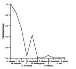 comparative genomics plot