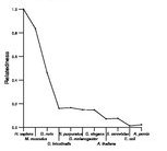 comparative genomics plot