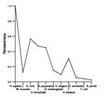 comparative genomics plot