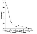 comparative genomics plot