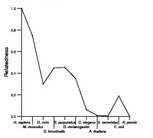 comparative genomics plot