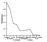 comparative genomics plot